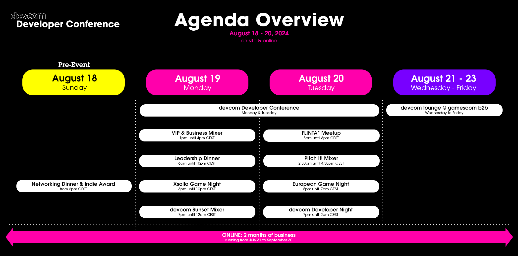 Overview of agenda points during devcom developer conference